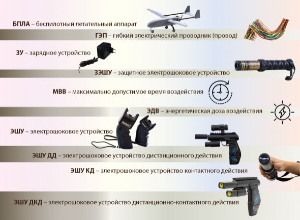 Электрошоковые устройства. Классификация и стандартизация терминологии
